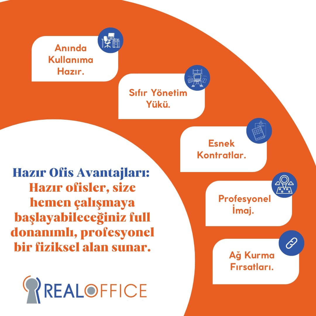 Realoffice Gaziemir / SANAL OFİS / HAZIR OFİS / Co-WORKING — Konak, İzmir Hazır Ofis fotoğraf 4