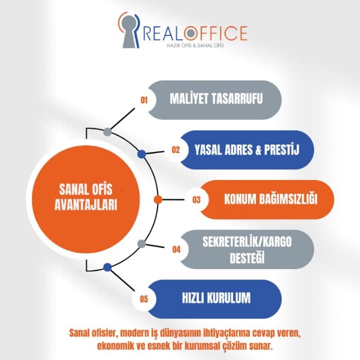 Realoffice Gaziemir / SANAL OFİS / HAZIR OFİS / Co-WORKING — Konak, İzmir Hazır Ofis